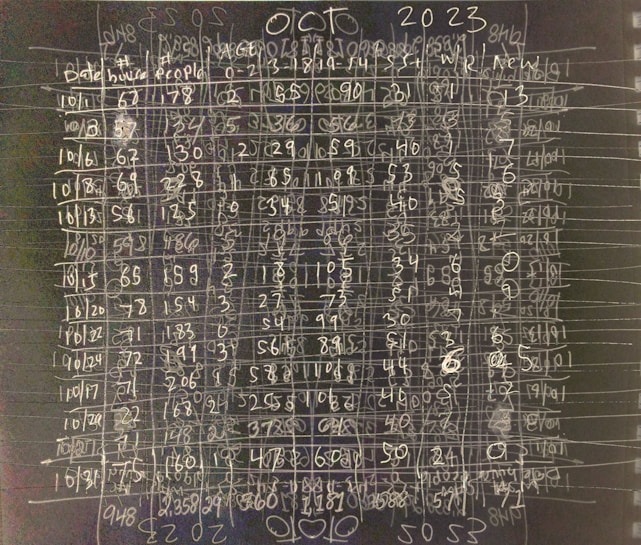 Handwritten chart on a blackboard filled with numbers organized in rows and columns. The title 'OCTO' and the year '2023' are written on top. Several columns are labeled, including 'date,' 'hours,' and 'people.' Numbers are written in white chalk, indicating some form of data or schedule tracking.