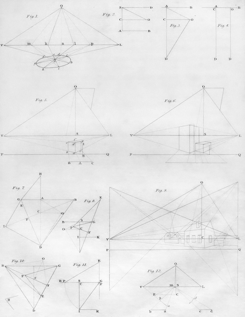 Bearing & Distance Survey