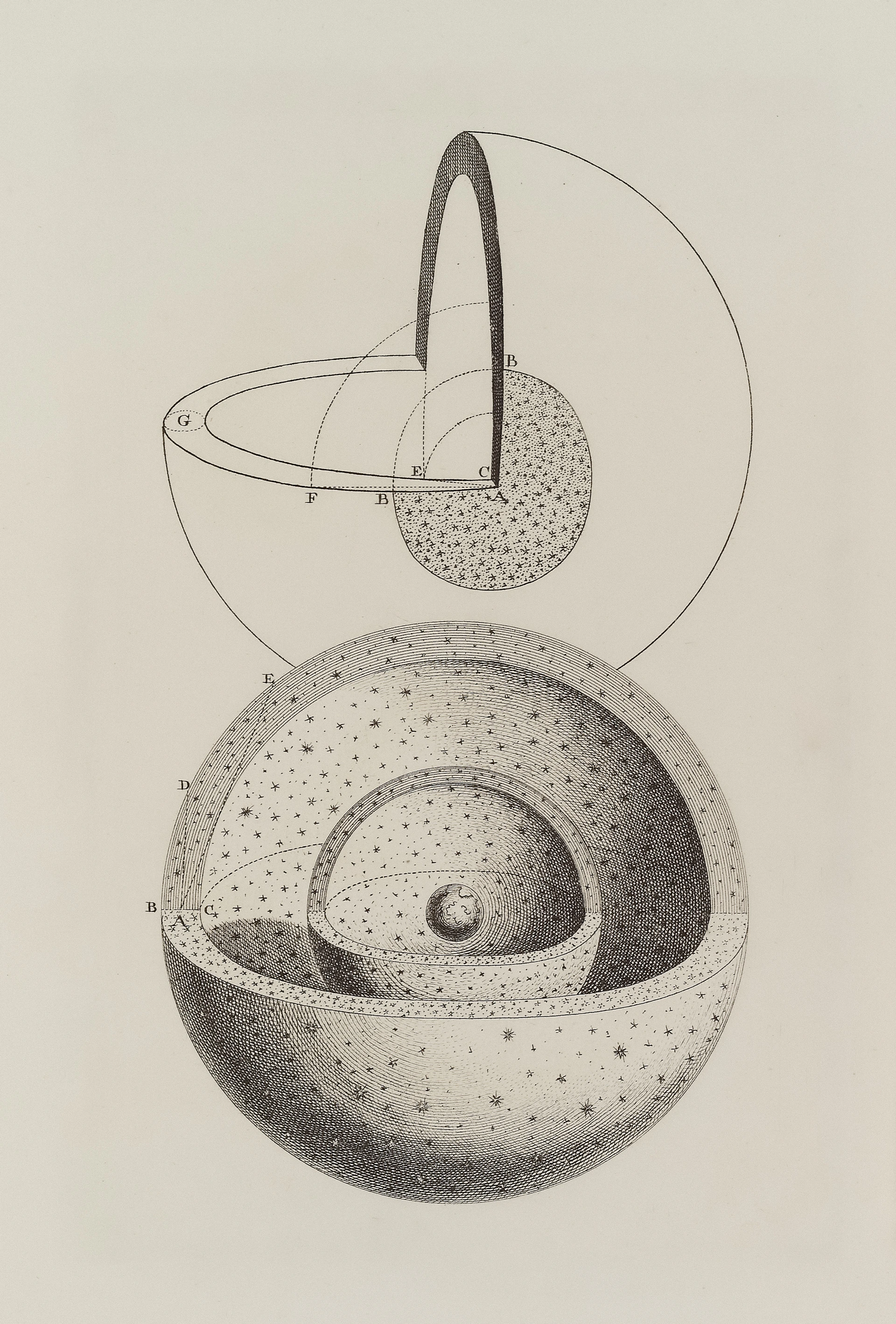 Diagram of a spherical object's internal structure