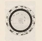 Circular diagram with zodiac signs and celestial bodies.