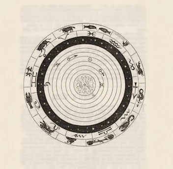 Circular diagram with zodiac signs and celestial bodies