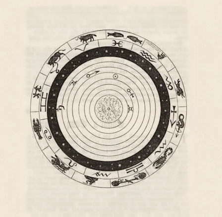 Circular diagram with zodiac signs and celestial bodies.