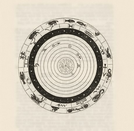 Antique astronomical diagram illustrating the historical roots of numerology and astrology
