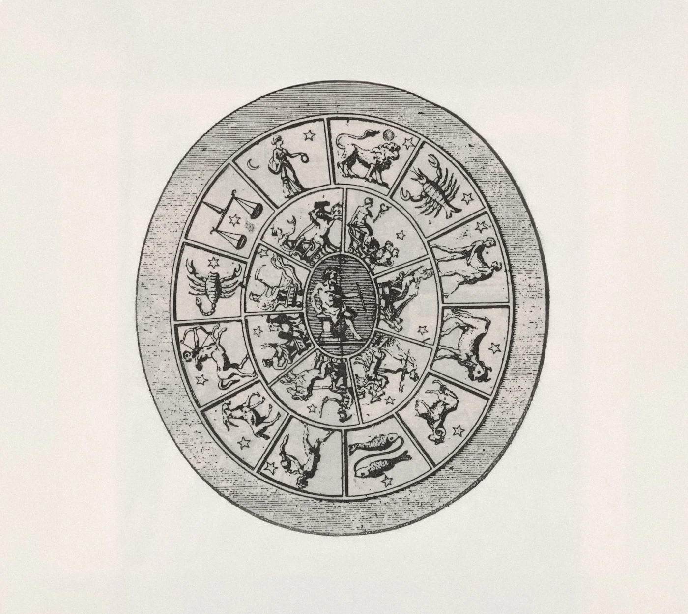 Vedic astrology zodiac chart