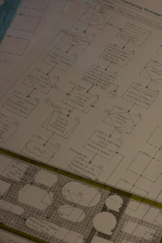 A pair of scissors sitting on top of a piece of paper