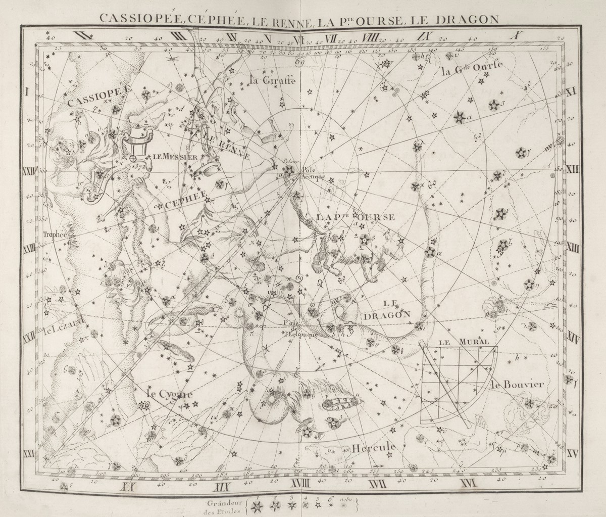 Star Chart Study
