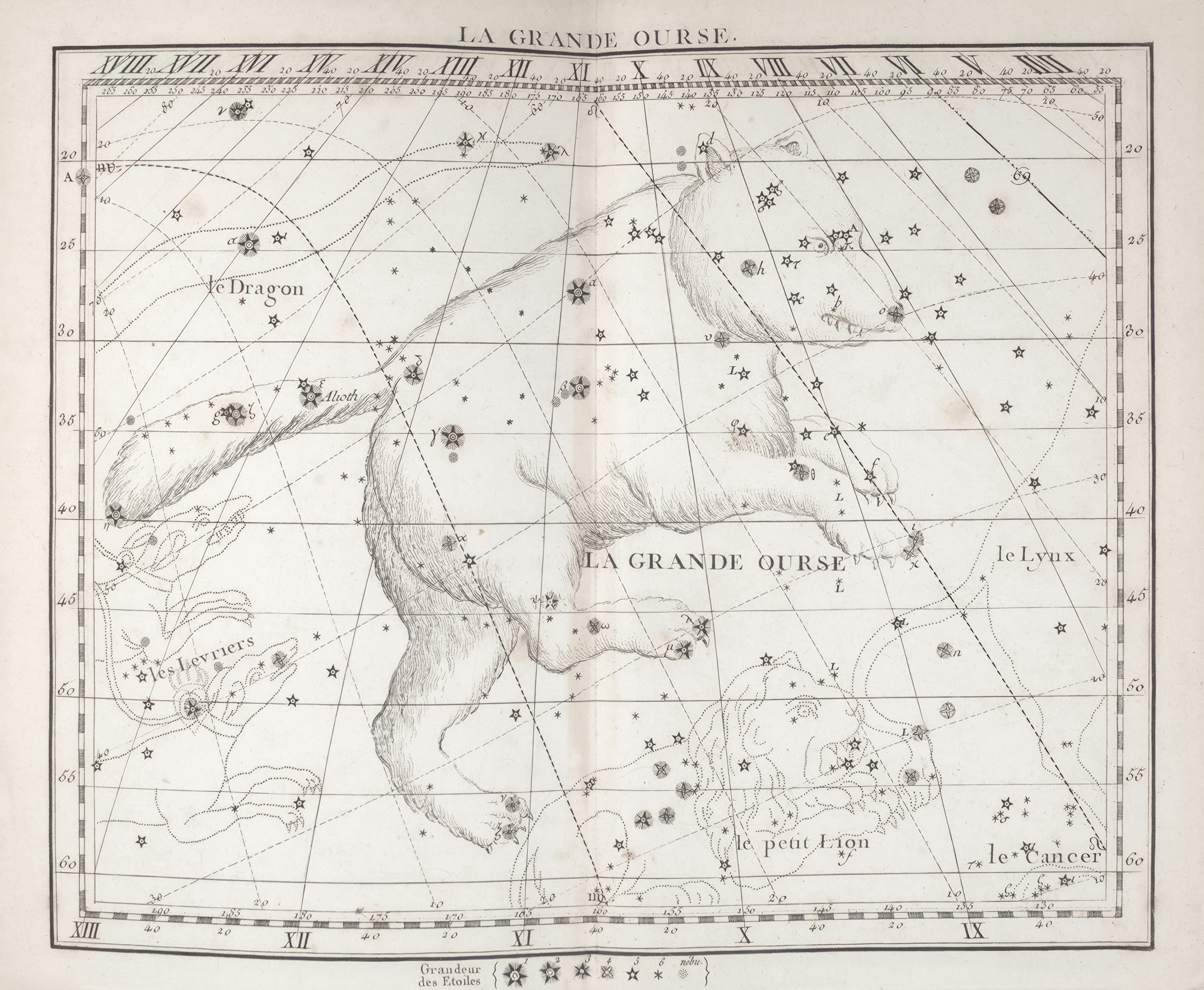 La grande ourse constellation