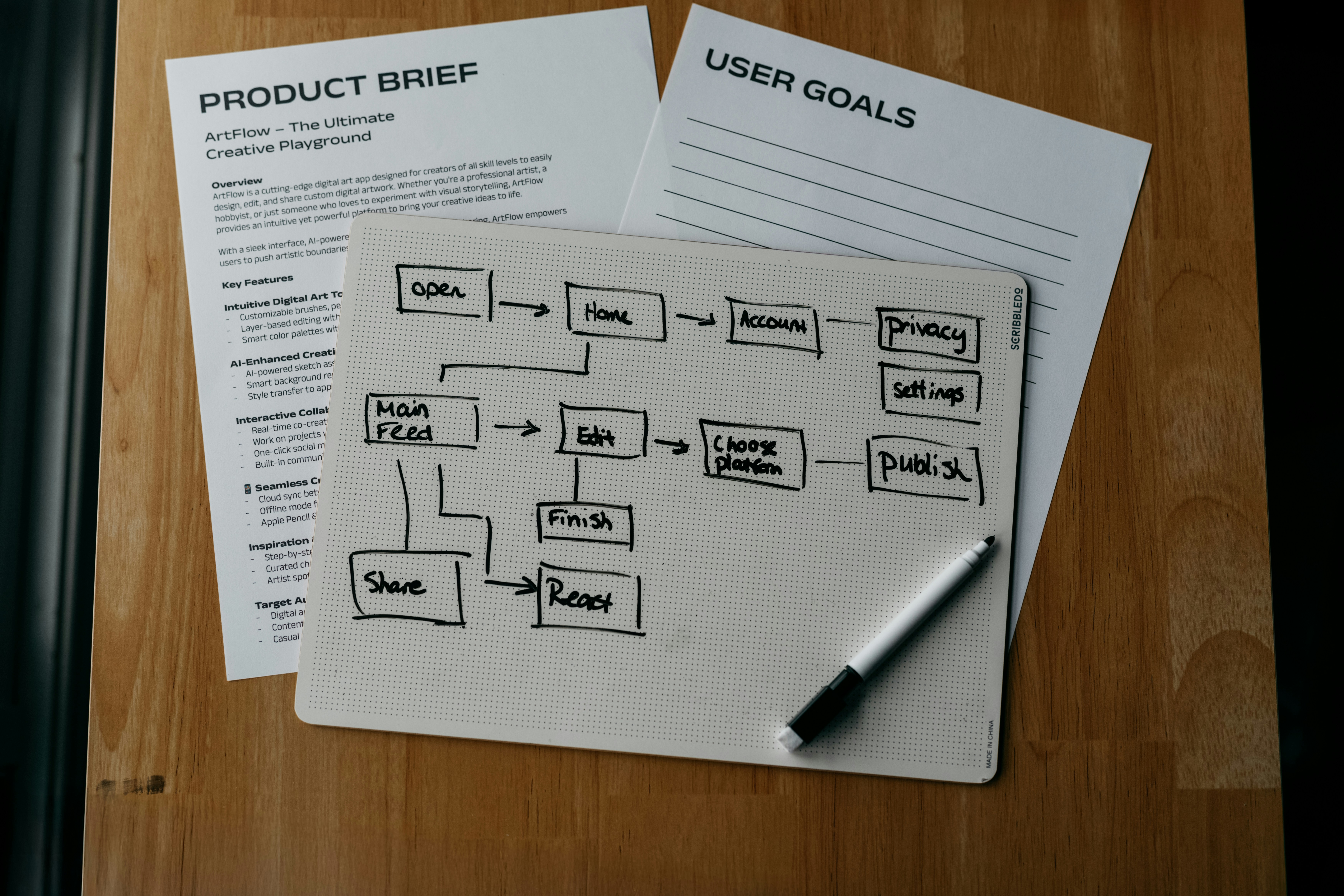 Checklist or planner for a content strategy