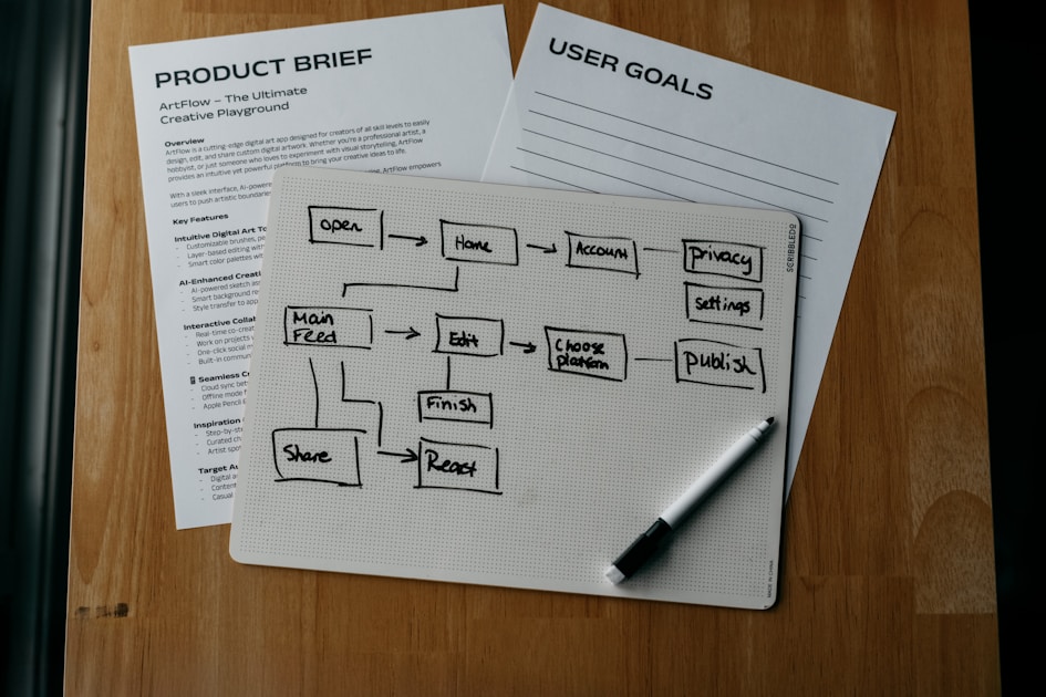 Workflow diagram and planning documents for a script-first long-form YouTube production system