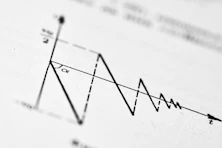 A graph showing a decreasing series of peaks.