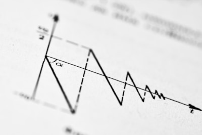 A graph showing a decreasing series of peaks.