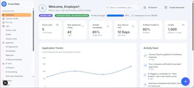 Employer dashboard showing application trends and key metrics
