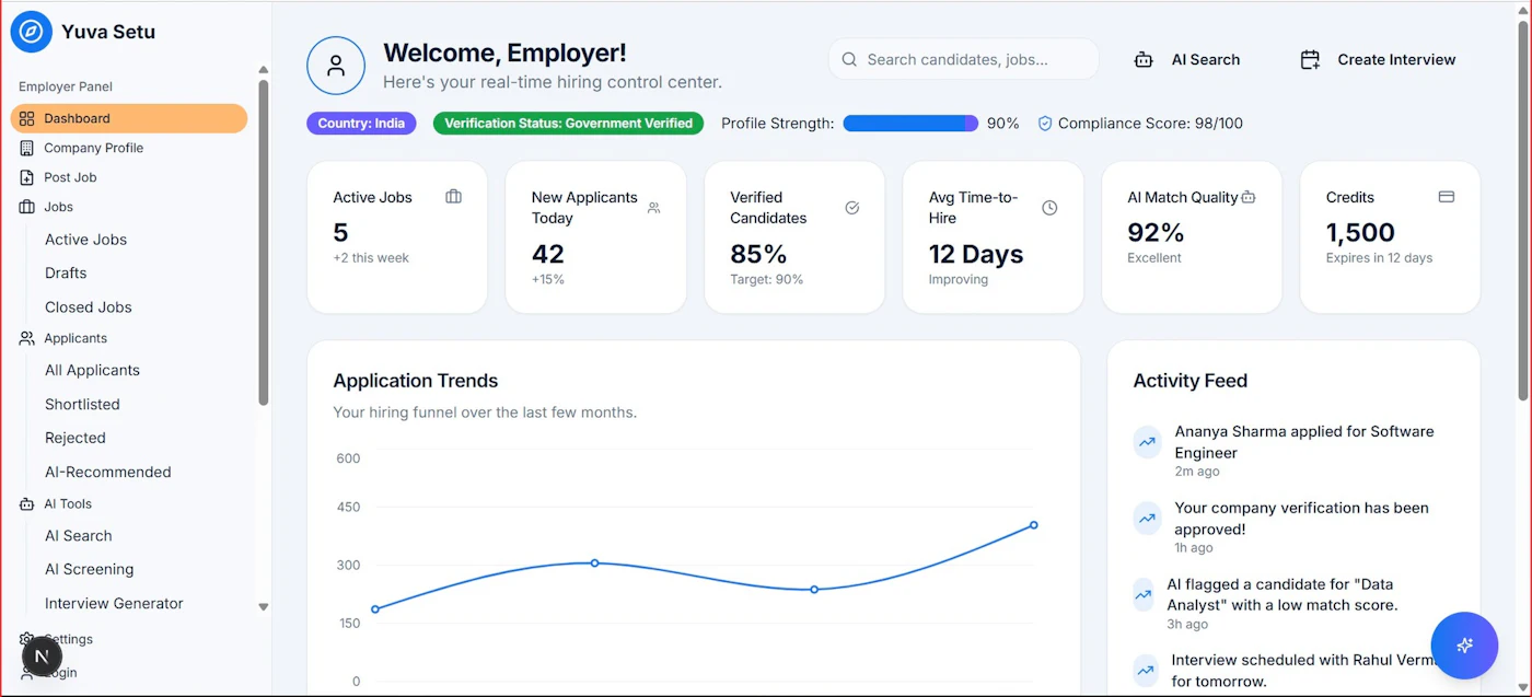 Business analytics dashboard on a monitor