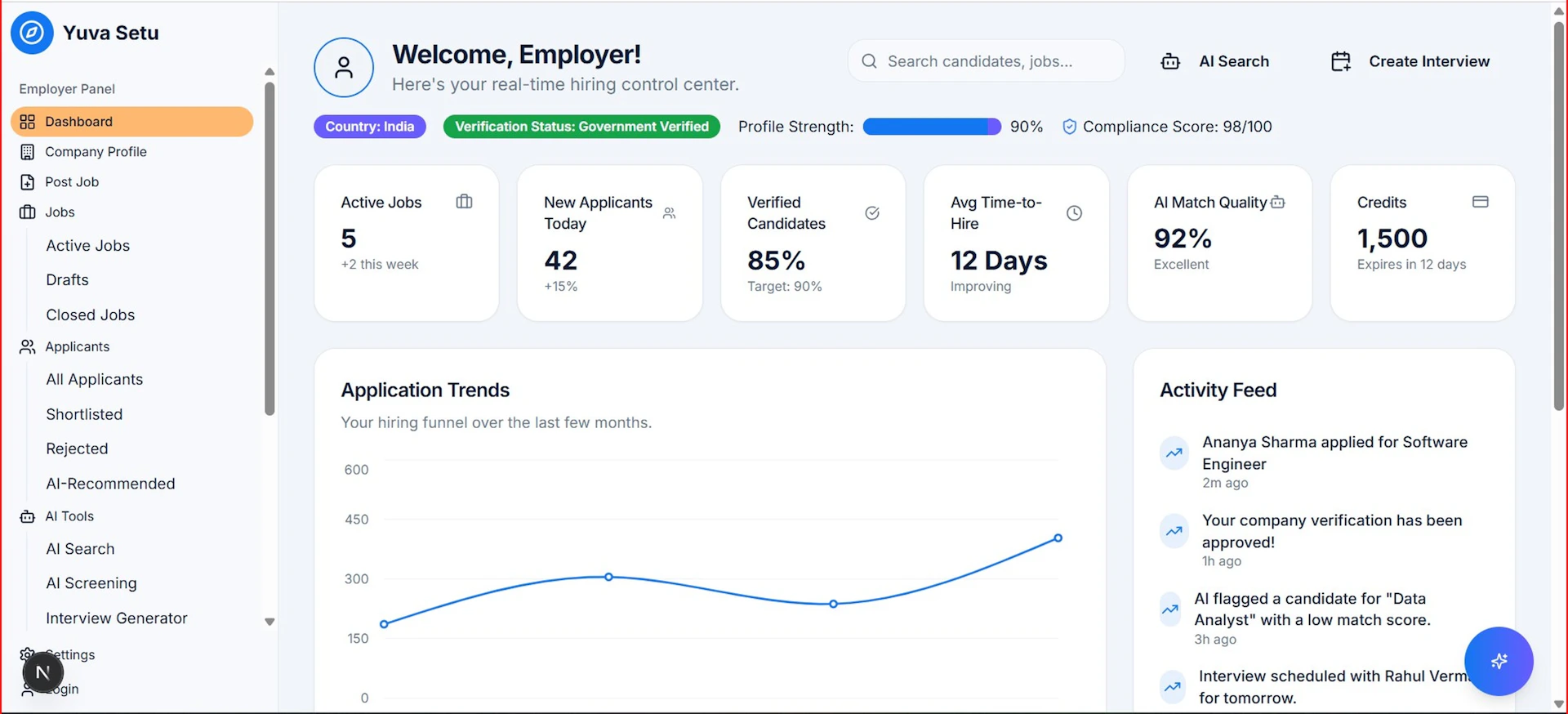 Employer dashboard showing application trends and key metrics.