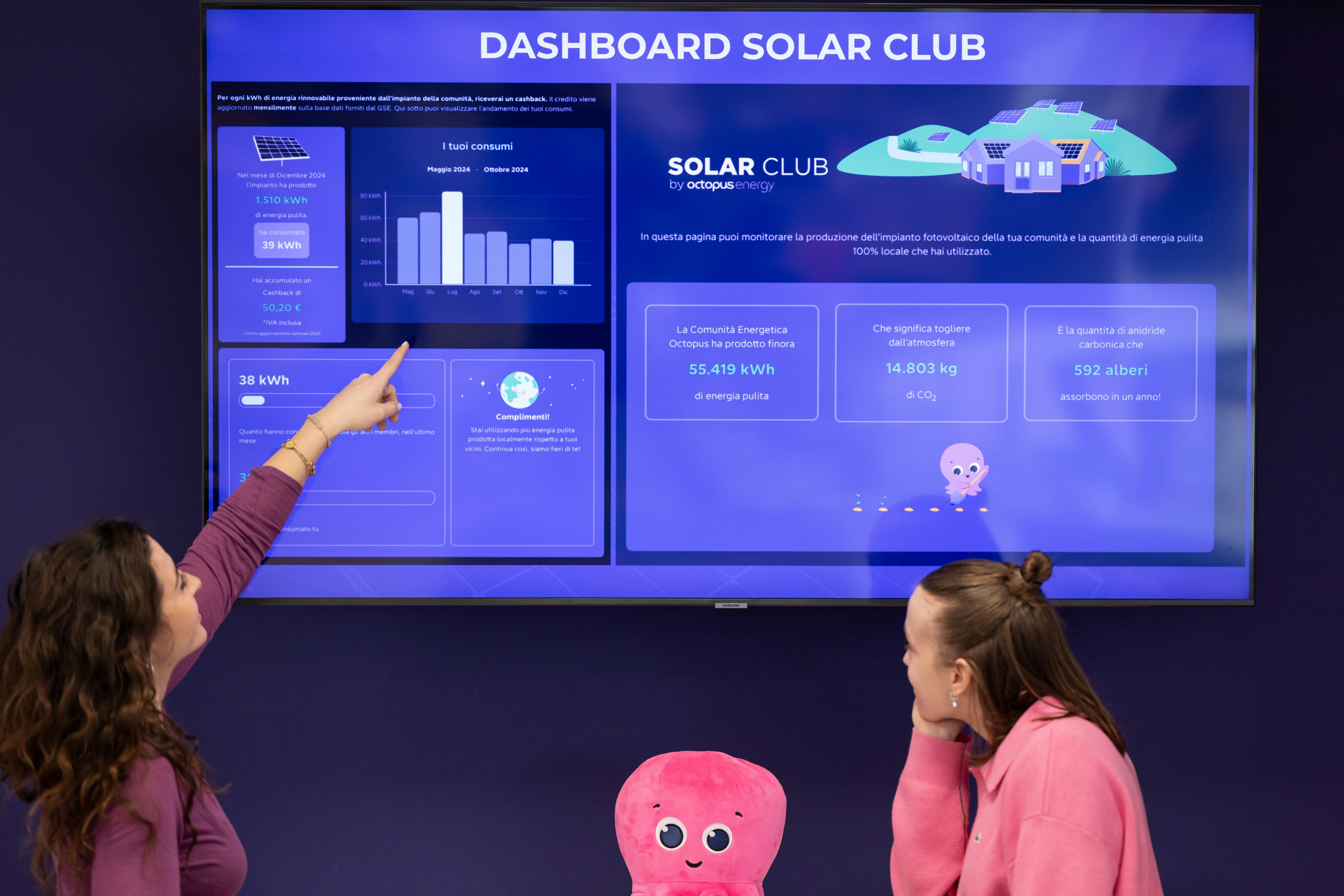 smart building dashboard showing energy savings and ESG metrics - tech real estate companies