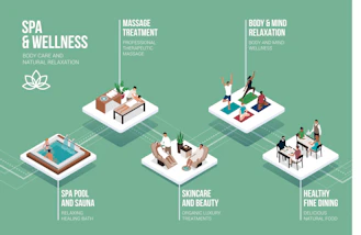 Spa and wellness services including pool, massage, yoga, and dining.