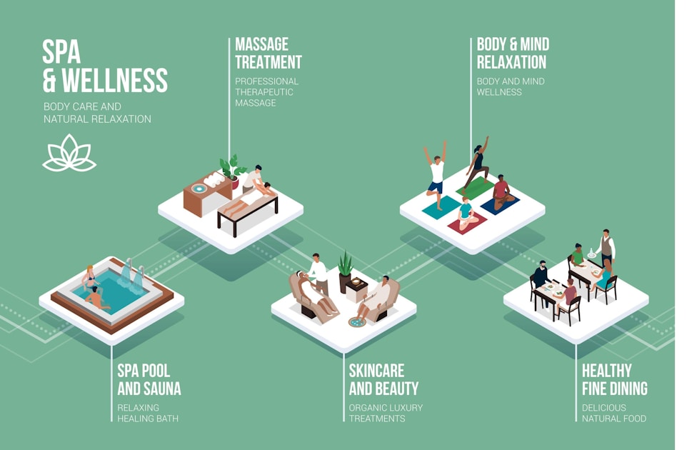 Which Wellness Trend Matches Your Body?