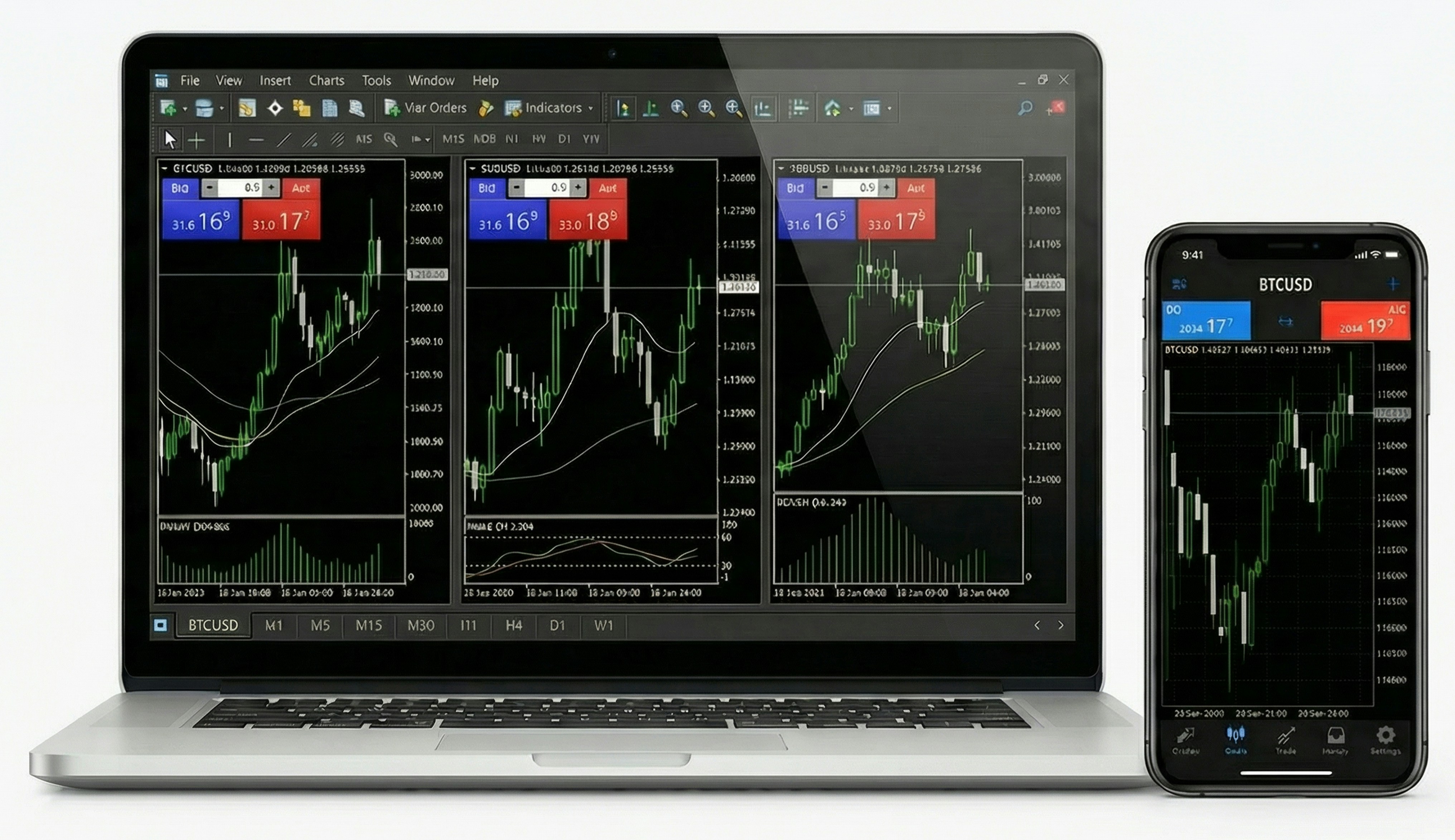 MetaTrader 4 (MT4)