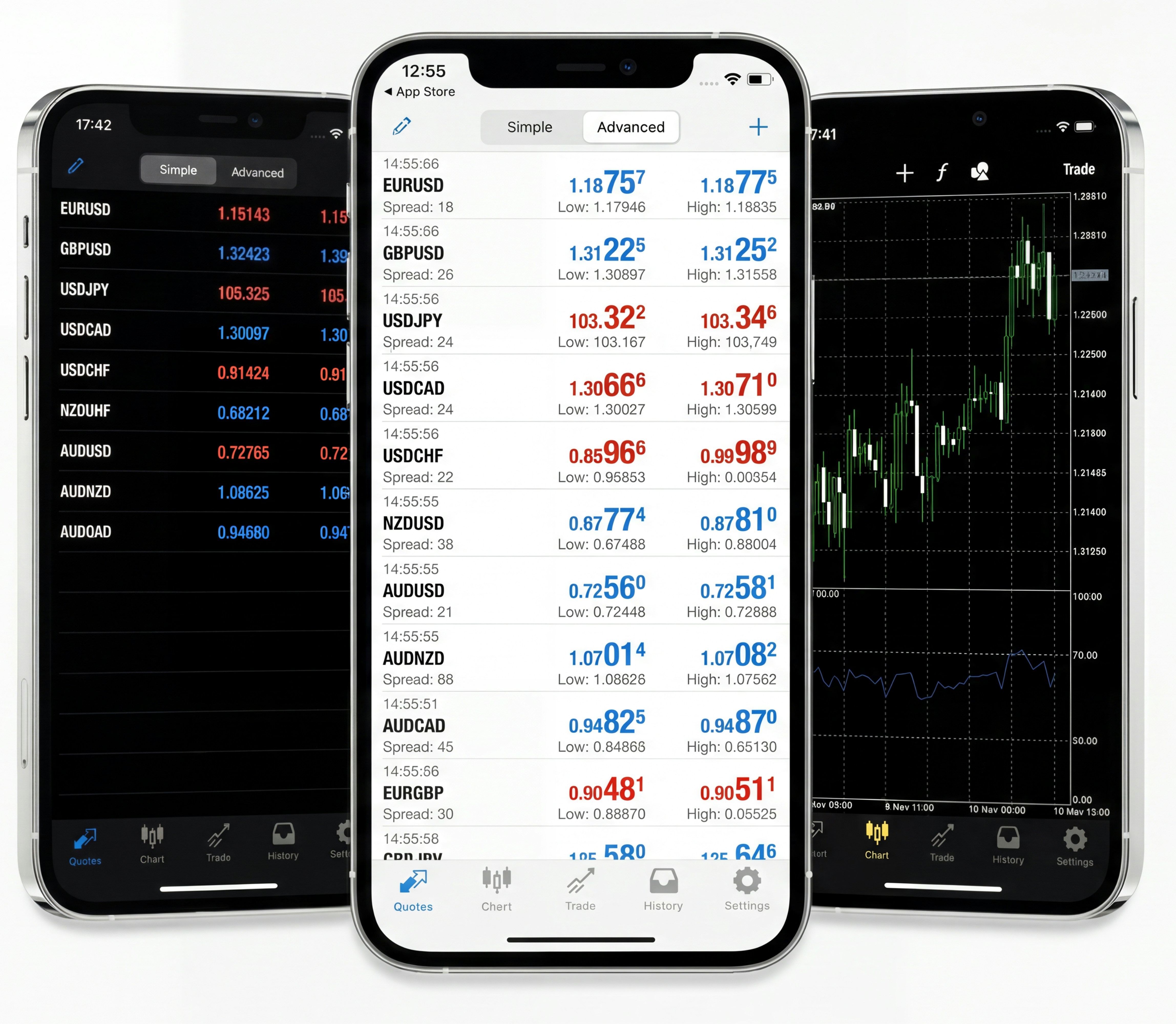 Alphawave fx Prop Mobile