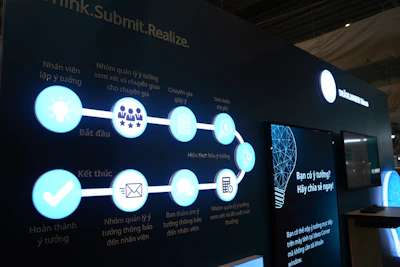 A diagram showing a business process flow with icons.