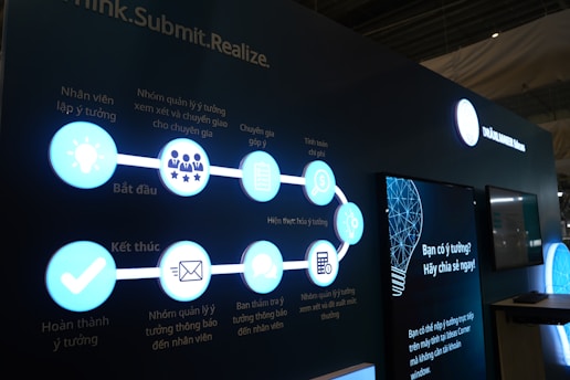 PME l'IA facteur clé de compétitivité