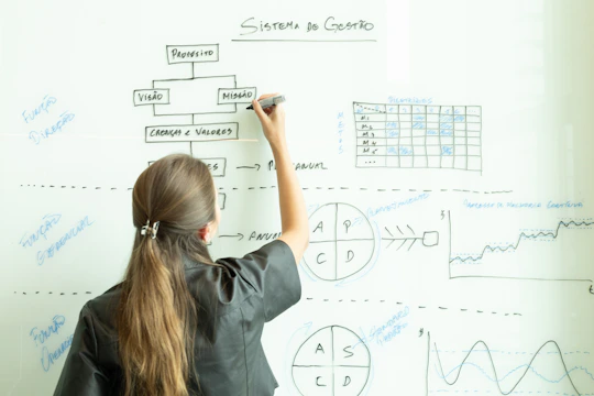 Woman drawing a flowchart on a whiteboard.
