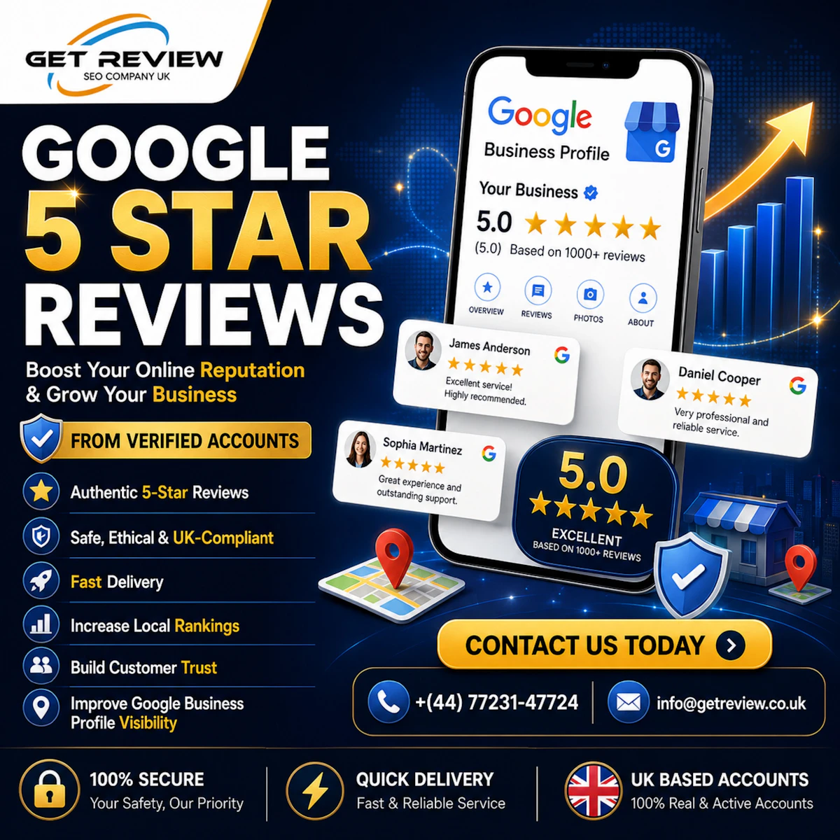 A 3D render of a smartphone displaying a Google business profile with five star reviews and customer testimonials