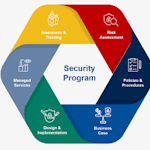 Avatar of user Small business cybersecurity