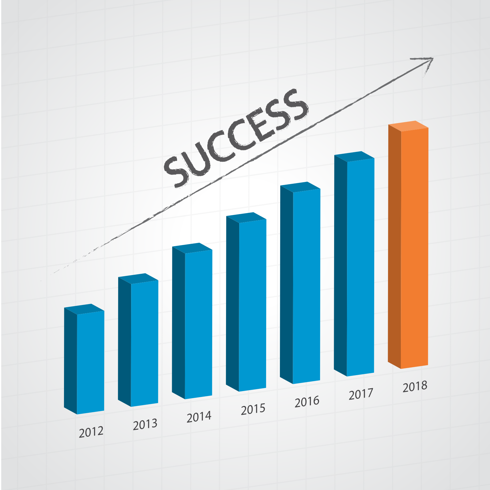 Success is achieved with growth over time.